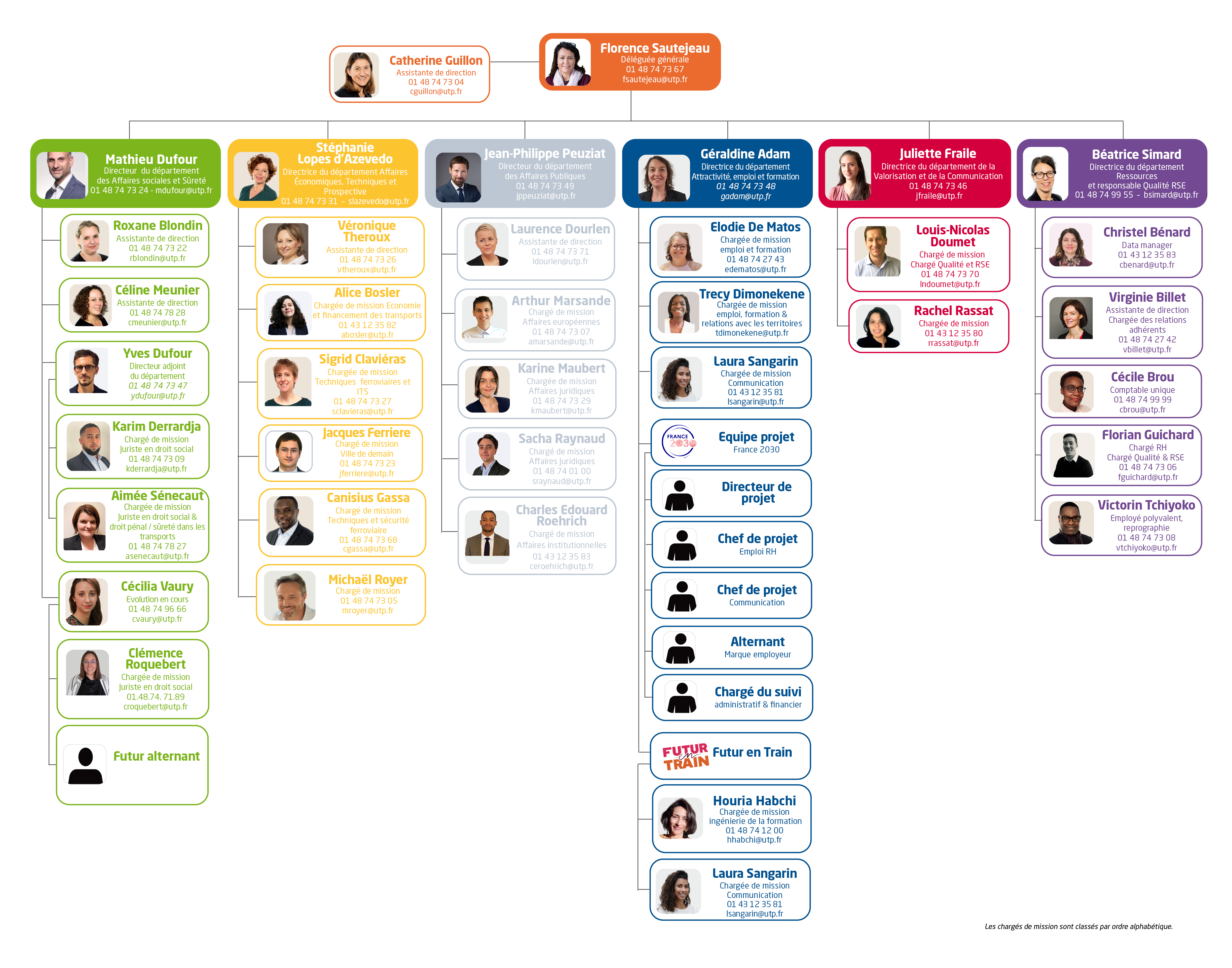 organigramme